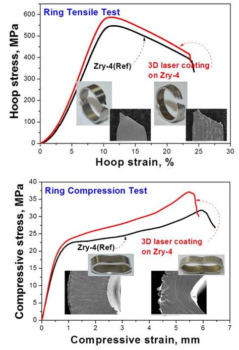 compression spring for tensile test o ring|eriks tensile strength test.